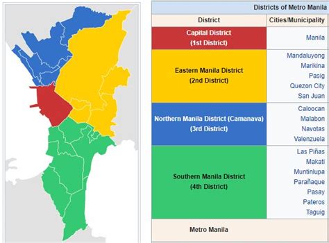 2nd district metro manila